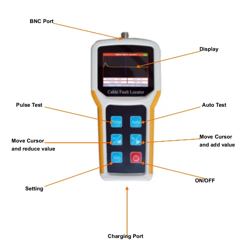 

TDRL-902 Network Cable Tester Multipurpose Network Wire Fault locator Sorting Cable Length Test equipment for tracking.
