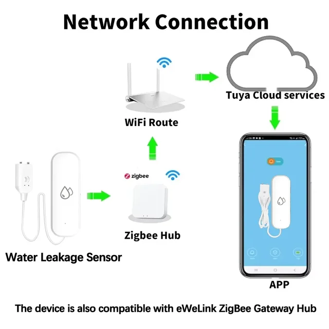 Smart Zigbee Water Leak Detector Tuya App Remote Alarm Sensor Home Security Flood Leakage Alert Compatible with Alexa Assistant 2