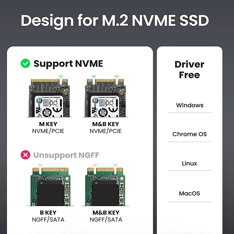 M.2 Nvme SSD Ŭ , 10Gbps USB C 3.1 Gen2 Nvme ̽, ܺ Ŭ Nvme  Nvme ̽