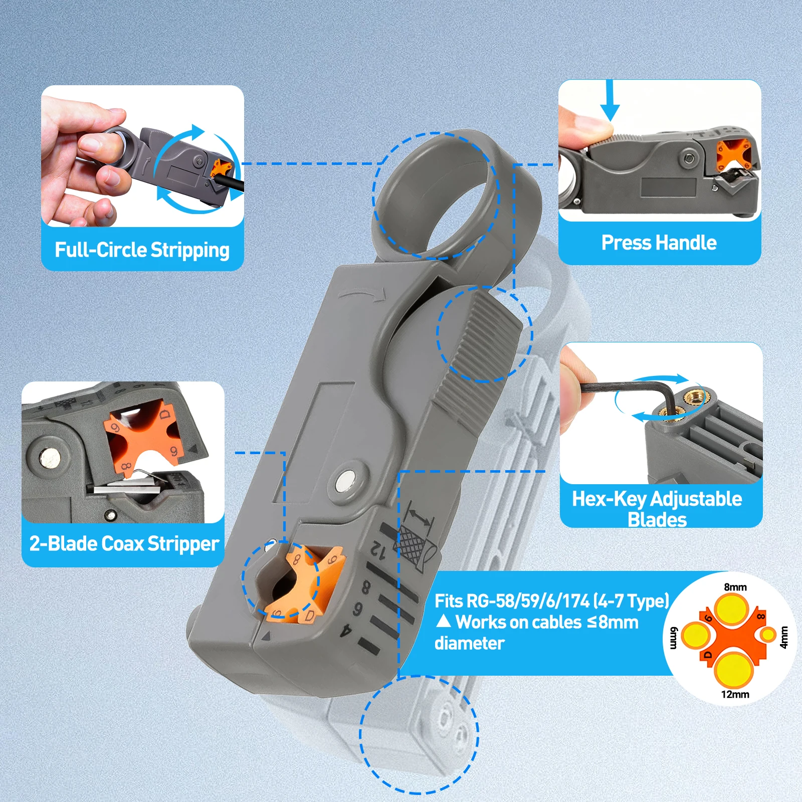 ZoeRax Premium Coaxial Compression Tool Kit with 20 Connectors and Cable Stripper