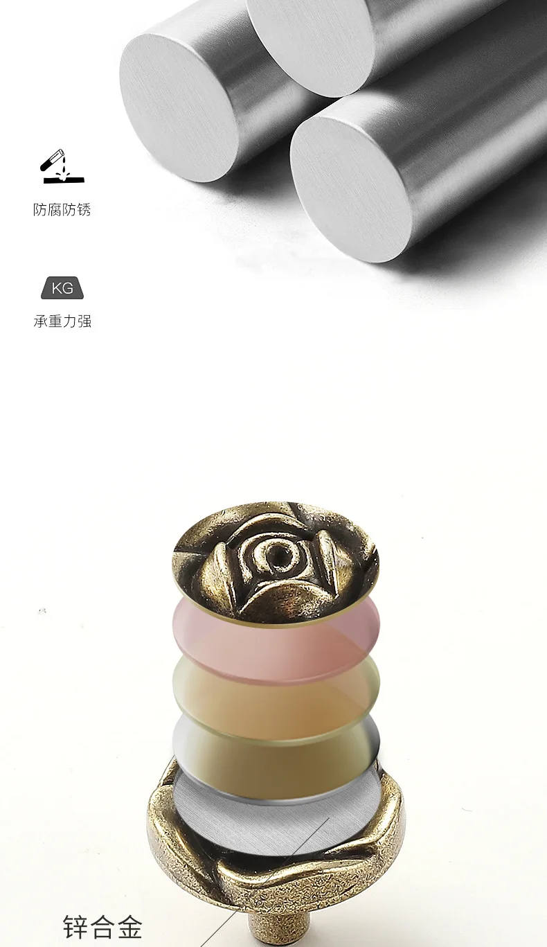 YUTOKO Möbelschrankgriff, Zinklegierung, europäischer Stil, Farbschrank, Kleiderschrank, Griff, Küchenmöbel-Hardware-Griff – Detail 4