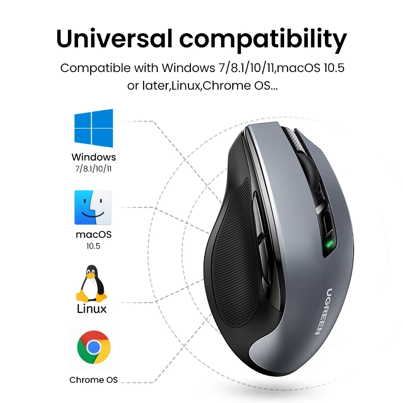 Top Início Saleuugreen Mouse Ergonômico sem Fio 4000 Dpi Silencioso Botões para Macbook Tablet Portátil Mudo Ratos Silencioso 2.4g Mouse - Imagem 5