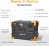 Portable Power Station E600LFP 614Wh Solar Generator Power Station with 3X1200W AC Outlets 100W USB-C PD Output 2
