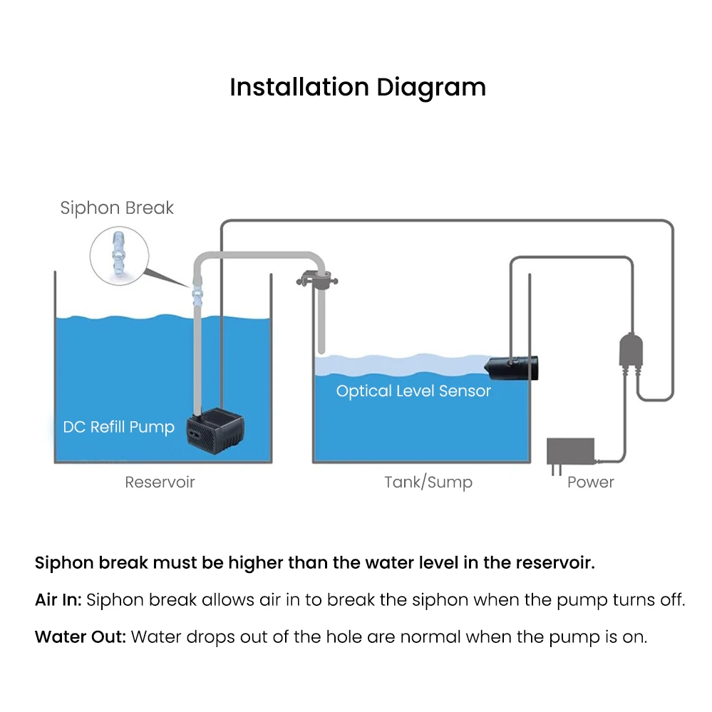 Jebao jecod ATO Smart Refill Systems 100-240V Jebato-150 Aquarium Fish Tank Auto Top Off Water Level Controller fish tank water filler