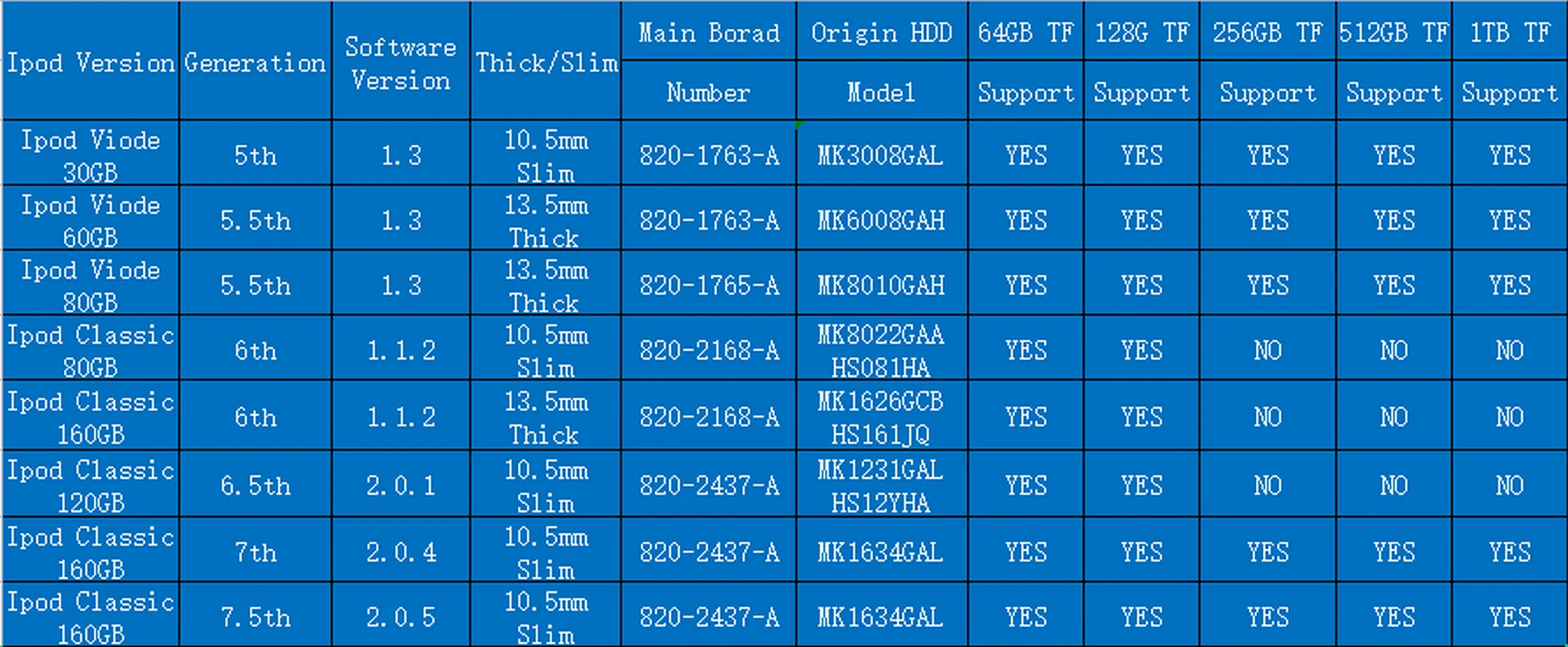 최신 iFlash 듀얼 마이크로 SD 어댑터 아이팟 클래식 Replaceme MK1634GAL MK1626GCB HS161JQ HS12YHA HS081HA HS060HB HDD IPC