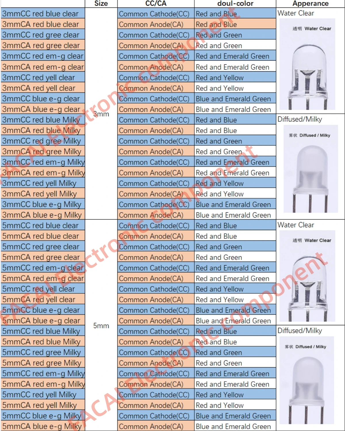 LED 듀얼 컬러 발광 다이오드, 공통 음극, 공통 양극 비드, 레드, 그린, 레드, 블루, 레드, 옐로우, F3mm, F5mm, 50 개