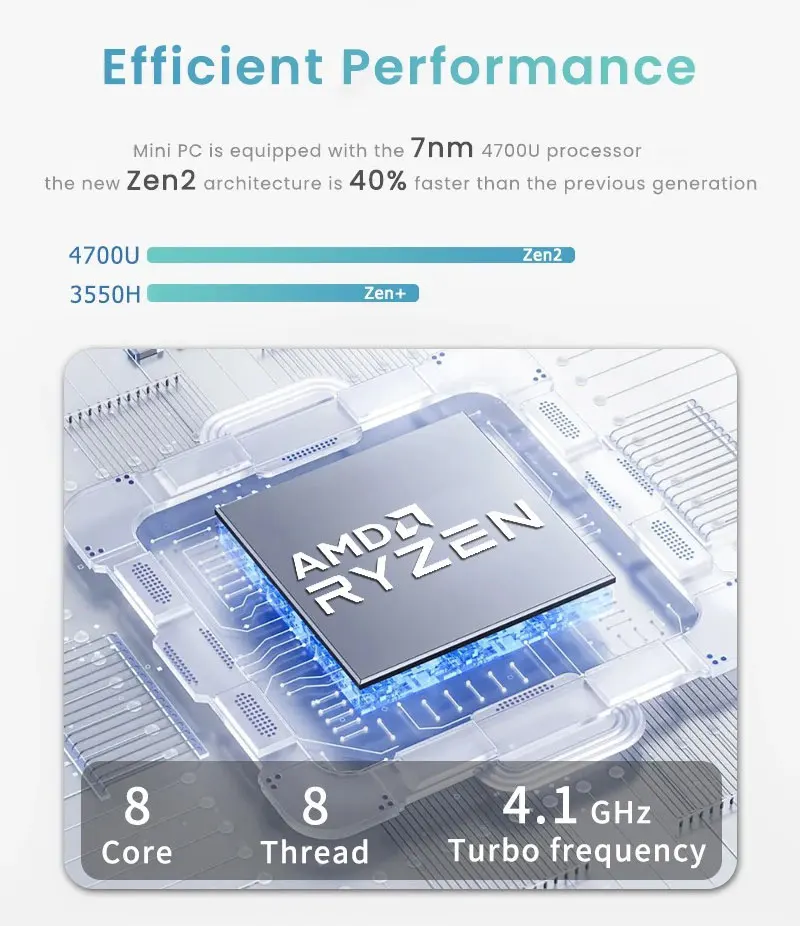 Small Desktop Computer Mini PC Windows 11 Pro AMD Ryzen 7