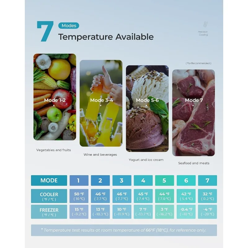 EUHOMY Mini Fridge with Freezer, 3.2 Cu.Ft Mini Refrigerator, Dorm Fridge with 2 Door For Bedroom/Apartment/Office-Food 3 EUHOMY Mini Fridge with Freezer, 3.2 Cu.Ft Mini Refrigerator, Dorm Fridge with 2 Door For Bedroom/Apartment/Office-Food 3