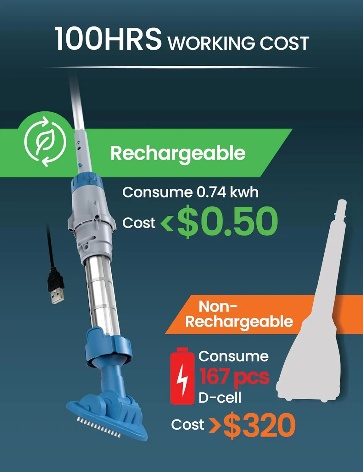 Rechargeable Spa Hot Tub Vacuum Cleaner Set Safety for Warm Cold Water Cleaner for Inflatable Spas Hot Tubs and Small Pools