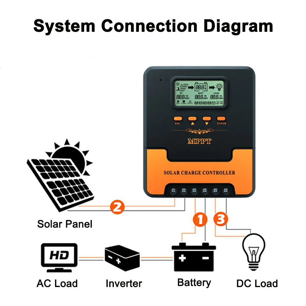 12V 24V 자동 MPPT 태양열 충전 컨트롤러 LiFePO4 리튬 젤 납 산성 배터리 용 10A/20A/30A/40A/50A/60A 스마트 PV 레귤레이터