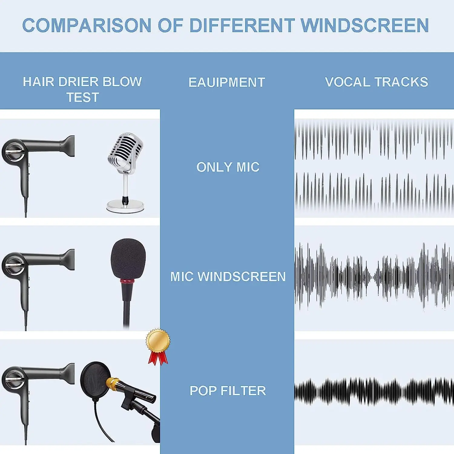 Microphone Pop Filter Studio Recording Dual Layer Pop Sound Filter Flexible Wind Screen for AM8T K688 K669 BM88 Mic Accessories