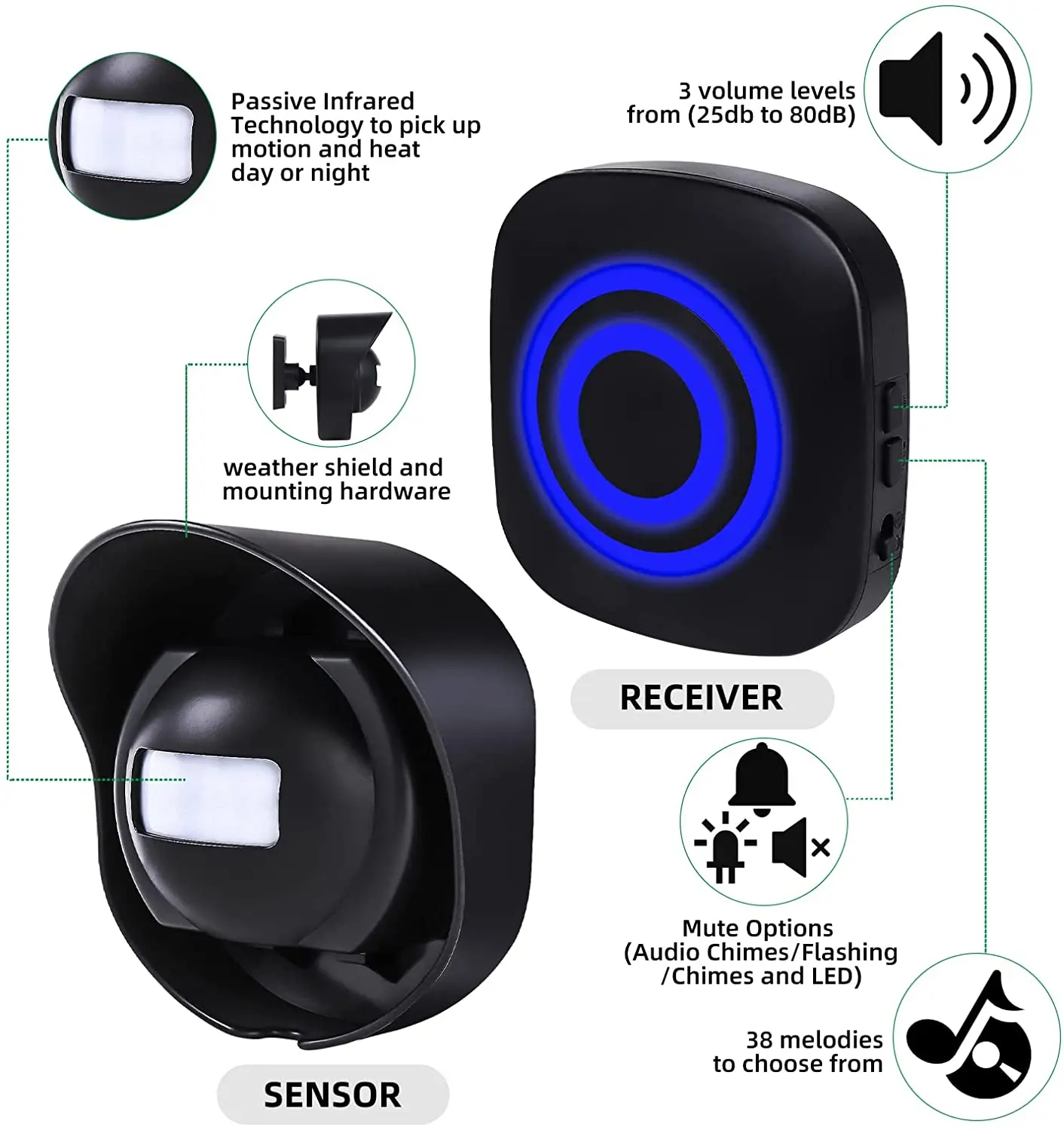 Business Entry Alarm Wireless Motion Sensor Door Chime - Driveway Alert System With 2 Receivers PIR Motion Detector Chime
