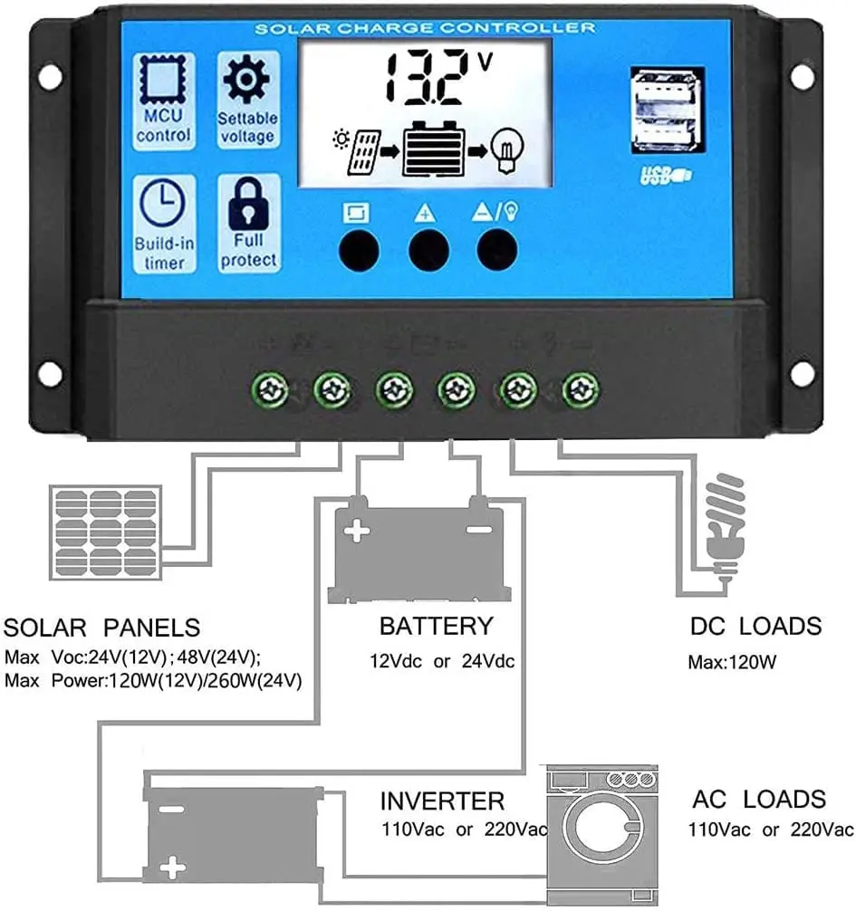 10A/20A/30A PWM Solar Controller 12V/24V LCD w/Dual USB Timer, 3-Stage Charging