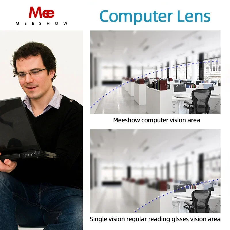 1.56 1.60 1.67 Progressive Lenses Office Multifocus Lenses with Wide Sight Intermediate Distance Business Optical Lens