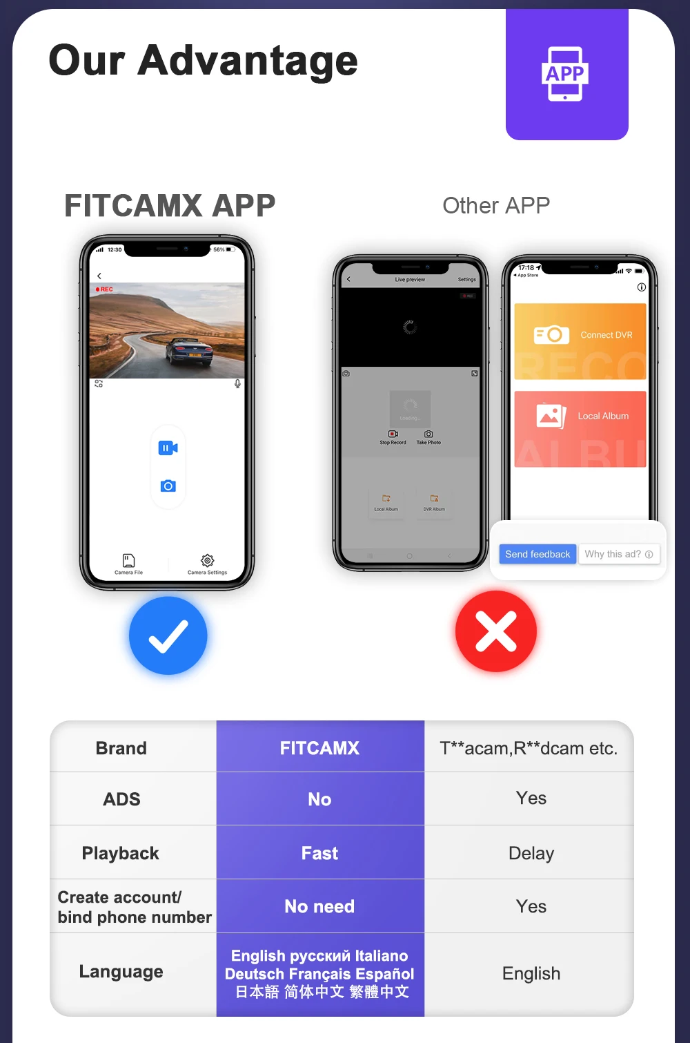 Dash Camera for 2019-2026 Audi A1 A3 A4 A5 A6 A7 A8 Q2 Q3 Q5 Q7 Q8 RS S S5 S8 SQ5 SQ8 TT, FITCAMX Car Camera 4K