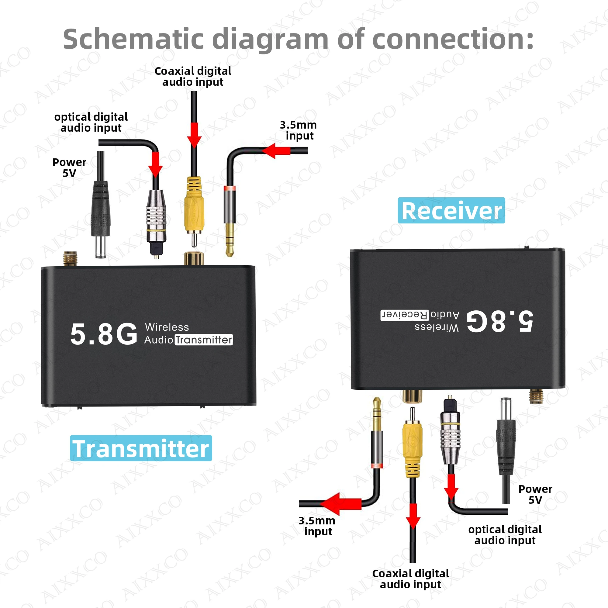 5.8G optical fiber coaxial signal 50M transmission audio non-delay receiver Wireless audio transmitter for Amplifier soundbar