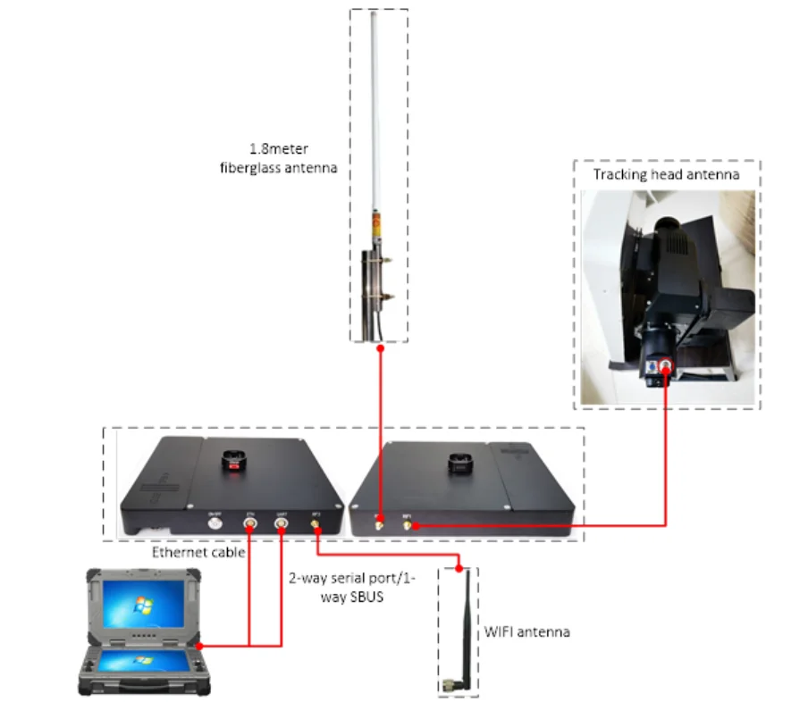 S0dc6d5e9d84e4564aae0bcd66fc6e679Q Long Range Vtol Drone Automatic Tracking System Land Mobile Radio Video and Data Transmission All in One Drone Accessories Kit