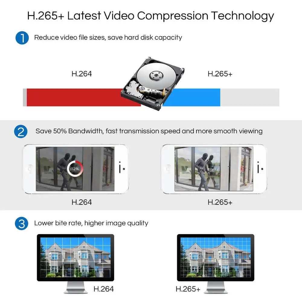 ZOSI  ī޶ ý, IR Ʈ ,  ,   Ʈ, 8CH, 5MP, DVR ŰƮ, 1080P, H.265 +