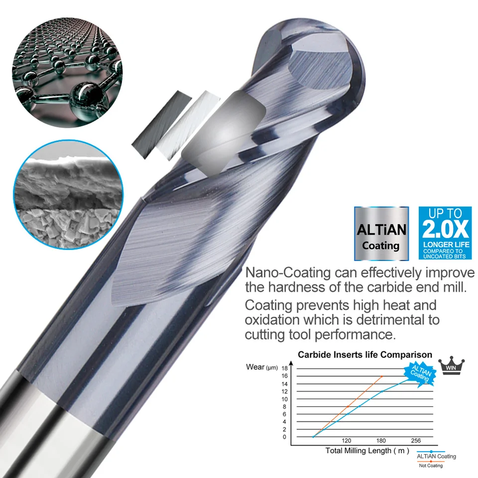 Solid Carbide Ball Nose End Mill At Rs 190/piece | Milling Cutter In Rajkot | ID: 2853109030055 - Foto 12