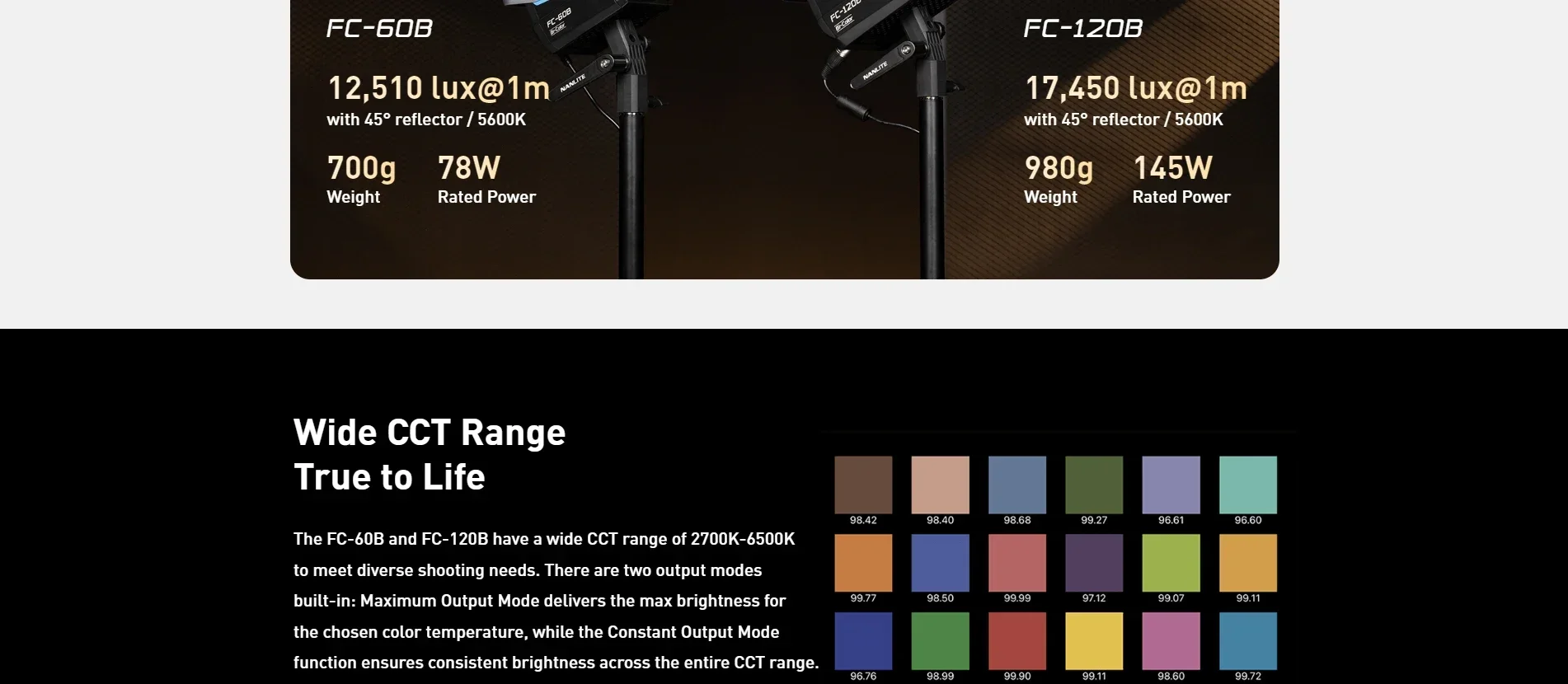 Nanlite FC-60B FC-120B Bi-Color LED Video Light 2700K-6500K Bowens Mount Continu