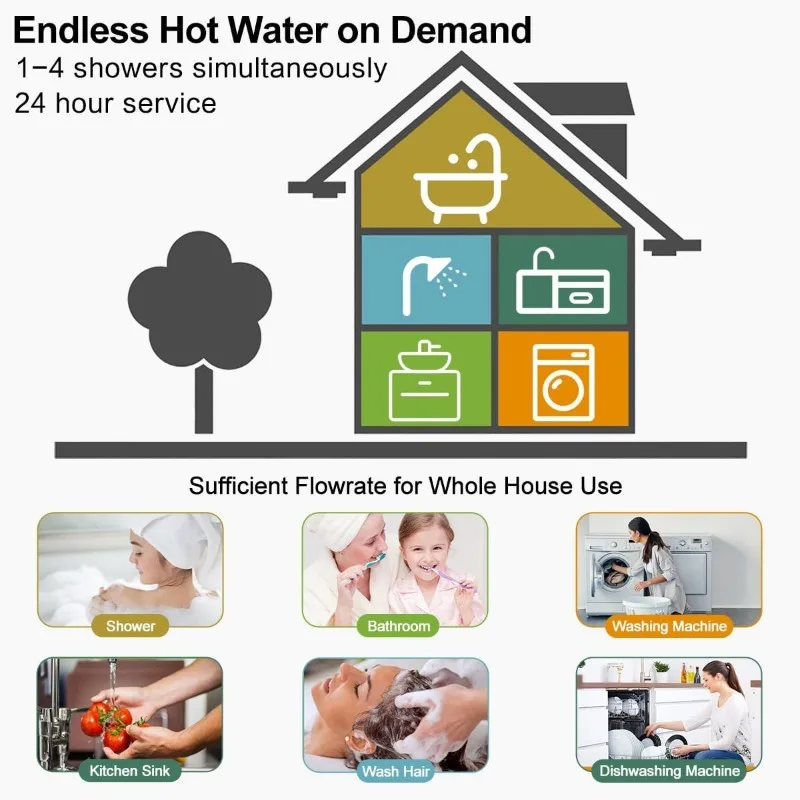 Electric Tankless Water Heater, ECOTOUCH 27kW on Demand Hot Water Heater Electric 240V Instant Tankless Hot Heater