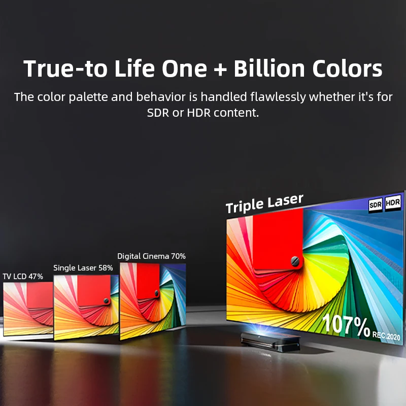 フリースクリーン Awol Vision Ltv 3000 Pro 超短焦点プロジェクター