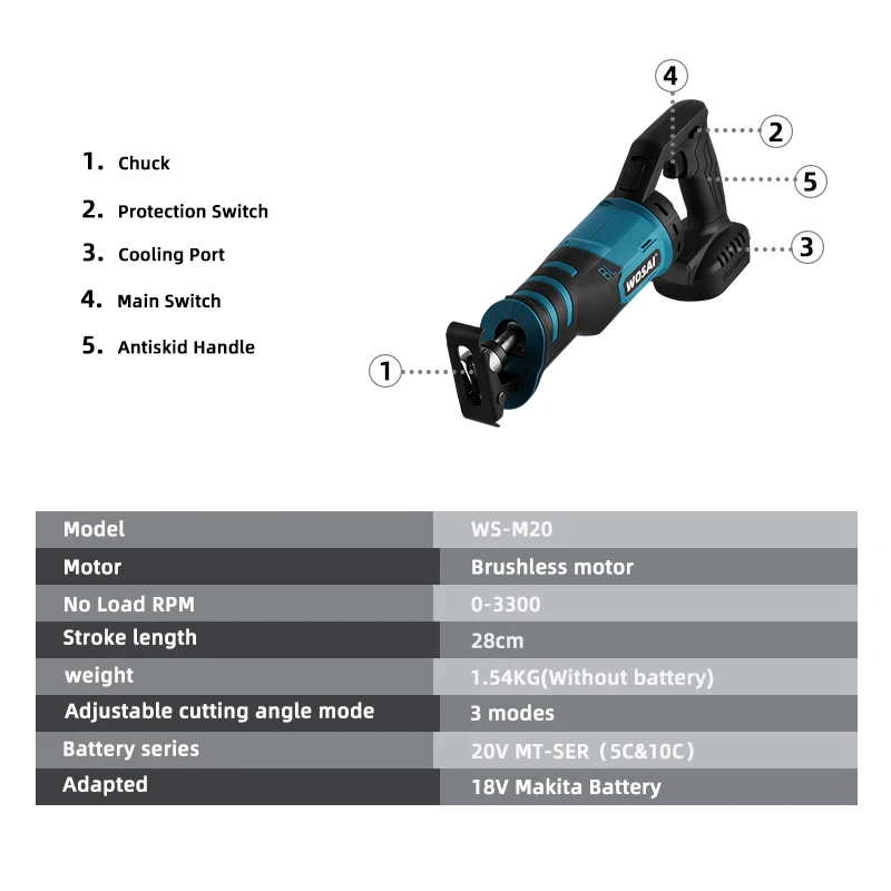Cutting modes