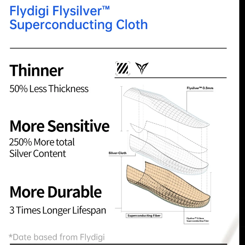 Flydigi 실버 천 게임용 손가락 슬리브 커버 P1 Lite 40D 내마모성 나일론 + 14% 실버 함량 고감도 초박형
