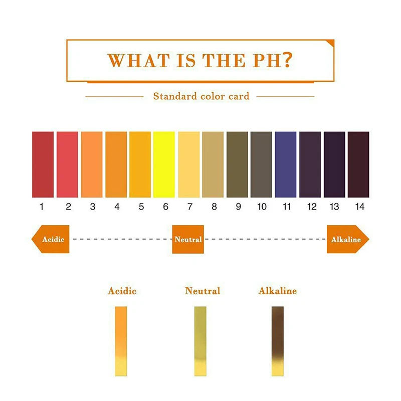1set = 80 Strips! Professional 1-14 PH Litmus Paper Ph Test Strips Water Cosmetics Soil Acidity Test Strips with Control Card
