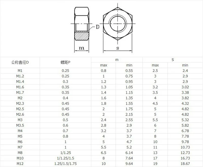 Computers e Electronics