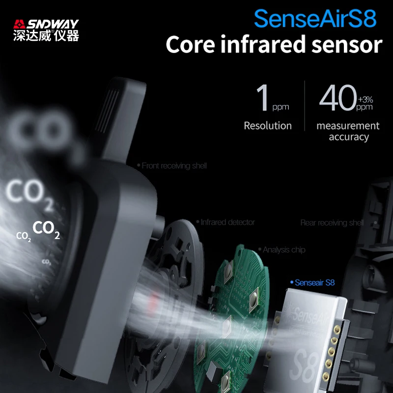 SNDWAY SW-723 가스 감지기 이산화탄소 모니터 알람 9999 PPM 센서, 전문 이산화탄소 테스터 장치, CO2 계량기