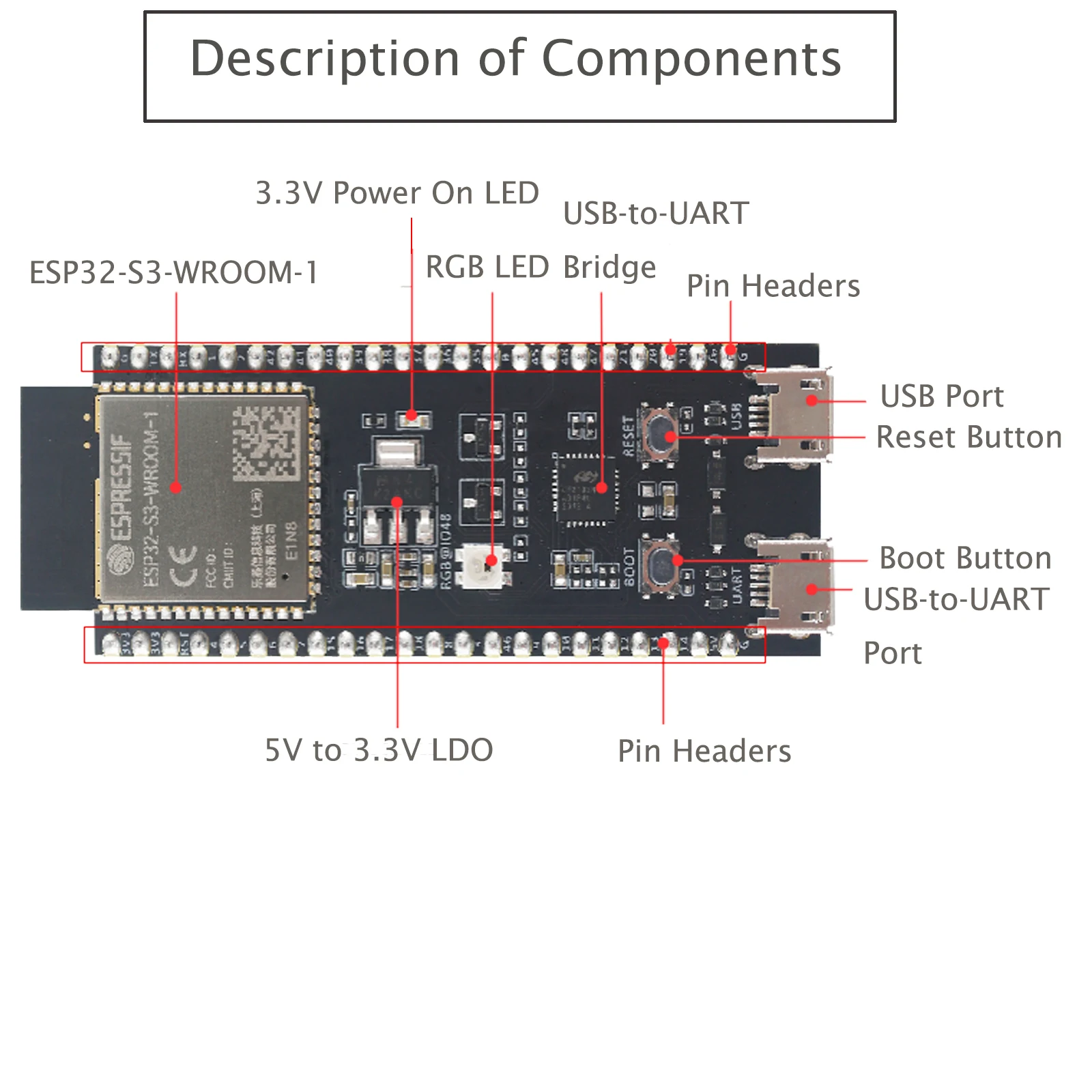 ESP32-S3-DevKitC-1-N8 - ESP32-S3-WROOM-1 Dev Board - 8MB Flash : ID 5312 :  $15.95 : Adafruit Industries, Unique & fun DIY electronics and kits