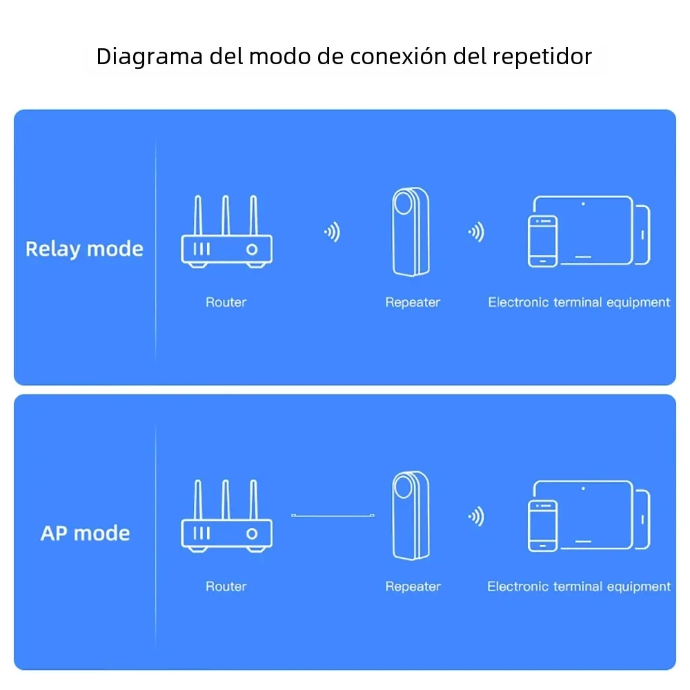 High-Speed USB Wireless WiFi Repeater & Range Extender