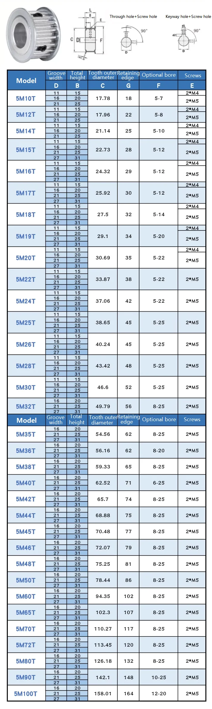 1pcs HTD 5M 10T/12T/14T/15T/16T/18 Teeth Synchronous Timing Pulley Bore 5/6/6.35/7/8/10/12/12.7/14mm AF Type Belt Width 15/20mm timing belt pulley fixed pulley timing pulley belt pulley