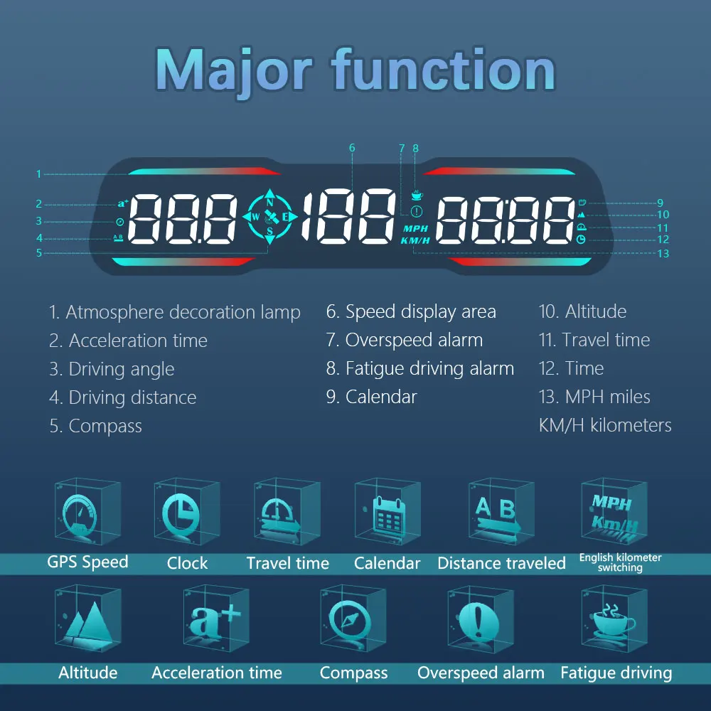 GPS HUD ڵ  ÷, º ǻ  ӵ,  Һ, ڵ  ׼