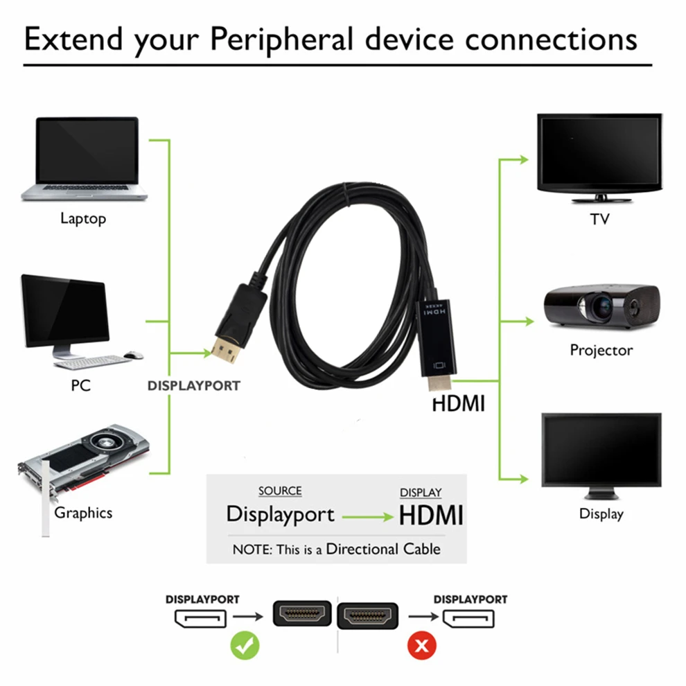 LccKaa 4K DisplayPort to HDMI-compatible Adapter Cable 1.8M DP to HDMI HD Video Audio Converter Cable For PC TV Projector Laptop