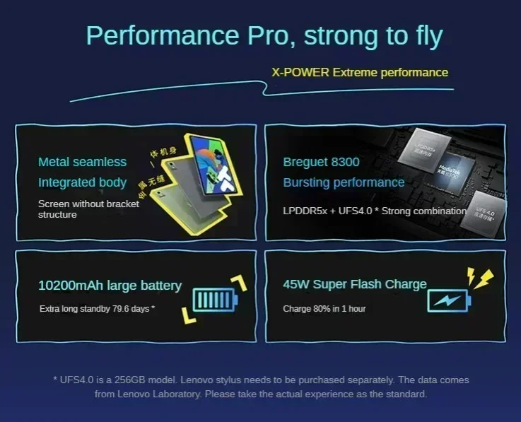 dsc-products