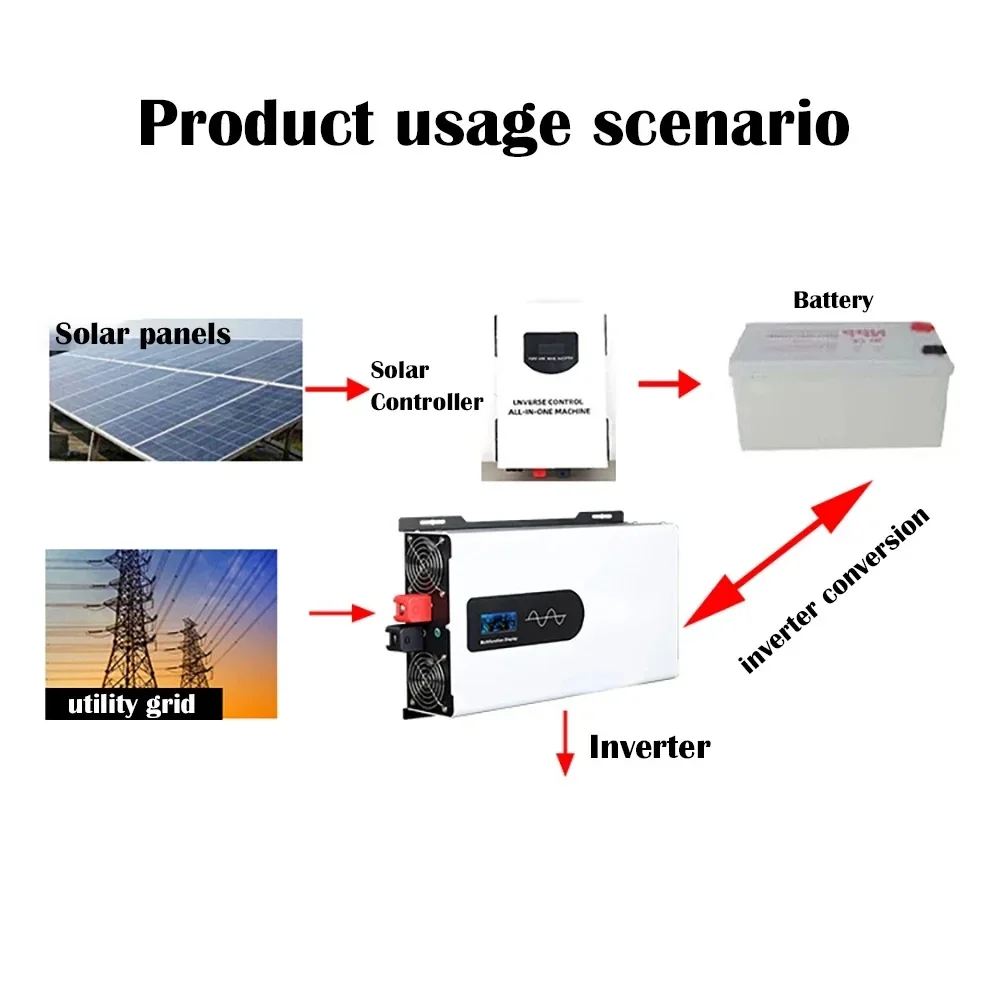 Pure Sine Wave Inverter 12V 24V 48V 60V To AC 220V 110V 8000W 10000W 12000W Car Inverters Solar Off Grid Inverters Power Supply