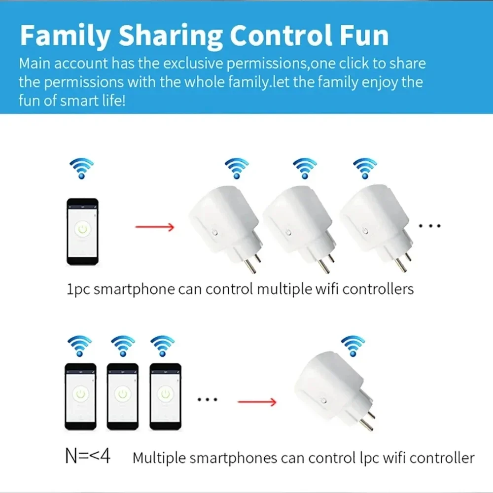 TNCE Tuya 16A/20A WiFi/Zigbee3.0 Smart Socket EU Smart Plug With Power Monitoring Timing Function Work With Alexa 4