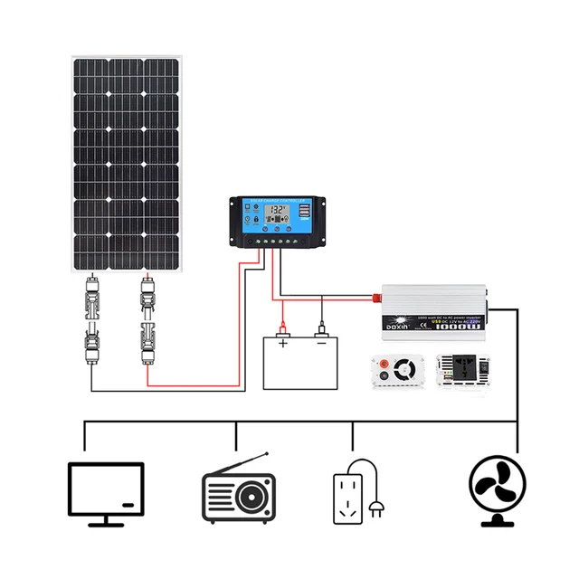 Monocrystalline Glass Solar Panel Aluminum Frame Just Solar Supplies