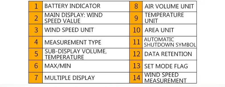 HTI HT-9829 High Sensitivie Digital Portable Wind Speed Meter Hot Wire Thermal A