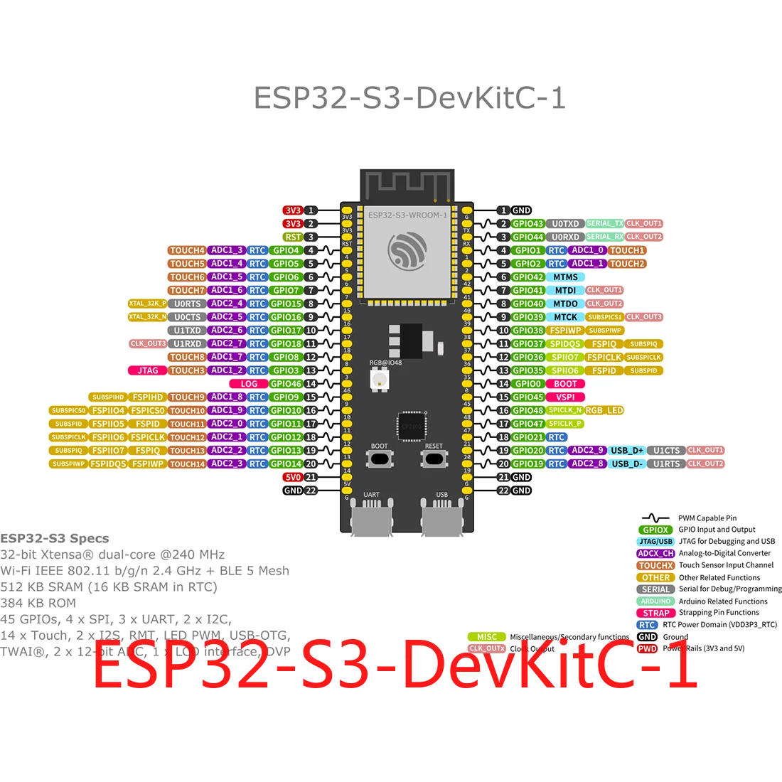 ESP32-S3-DevKitC-1 tragen Esp32-s3-wroom-1 (8m Blitz 2m 8m psran n8 n8r2 n8r8) tragen Esp32-s3-wroom-2 (32m Blitz 8m psran) n32r8v