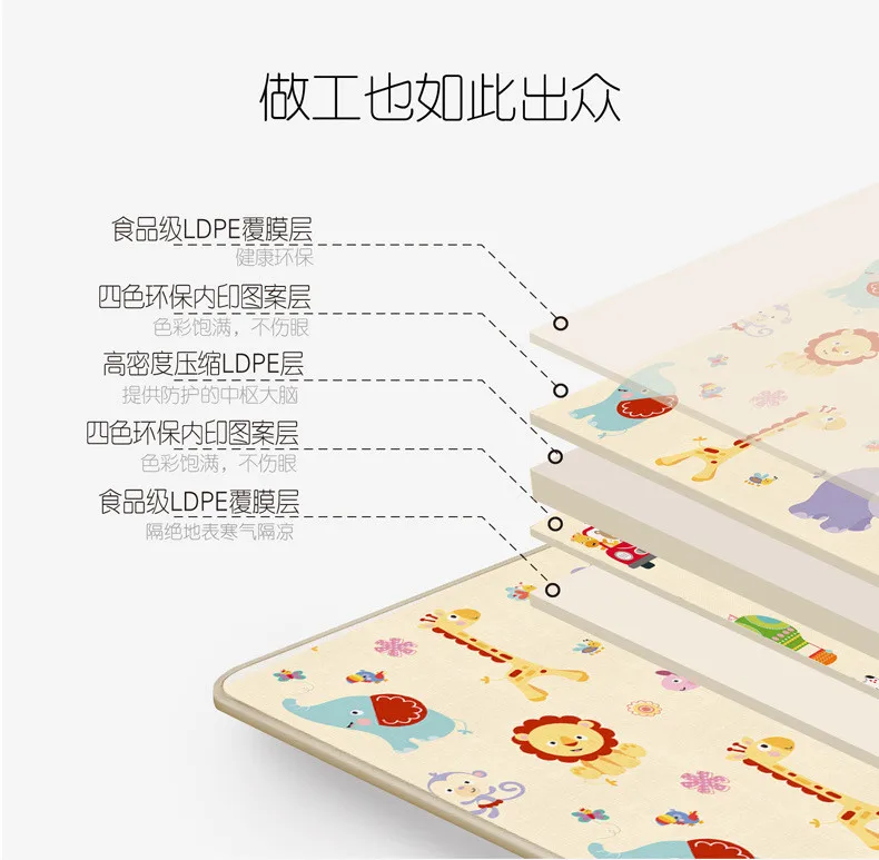 Baby Play Mat Foldable Carpet Cute Animals Printed Baby Crawling Mat Reversible Play Gym Non-Slip Waterproof Puzzle