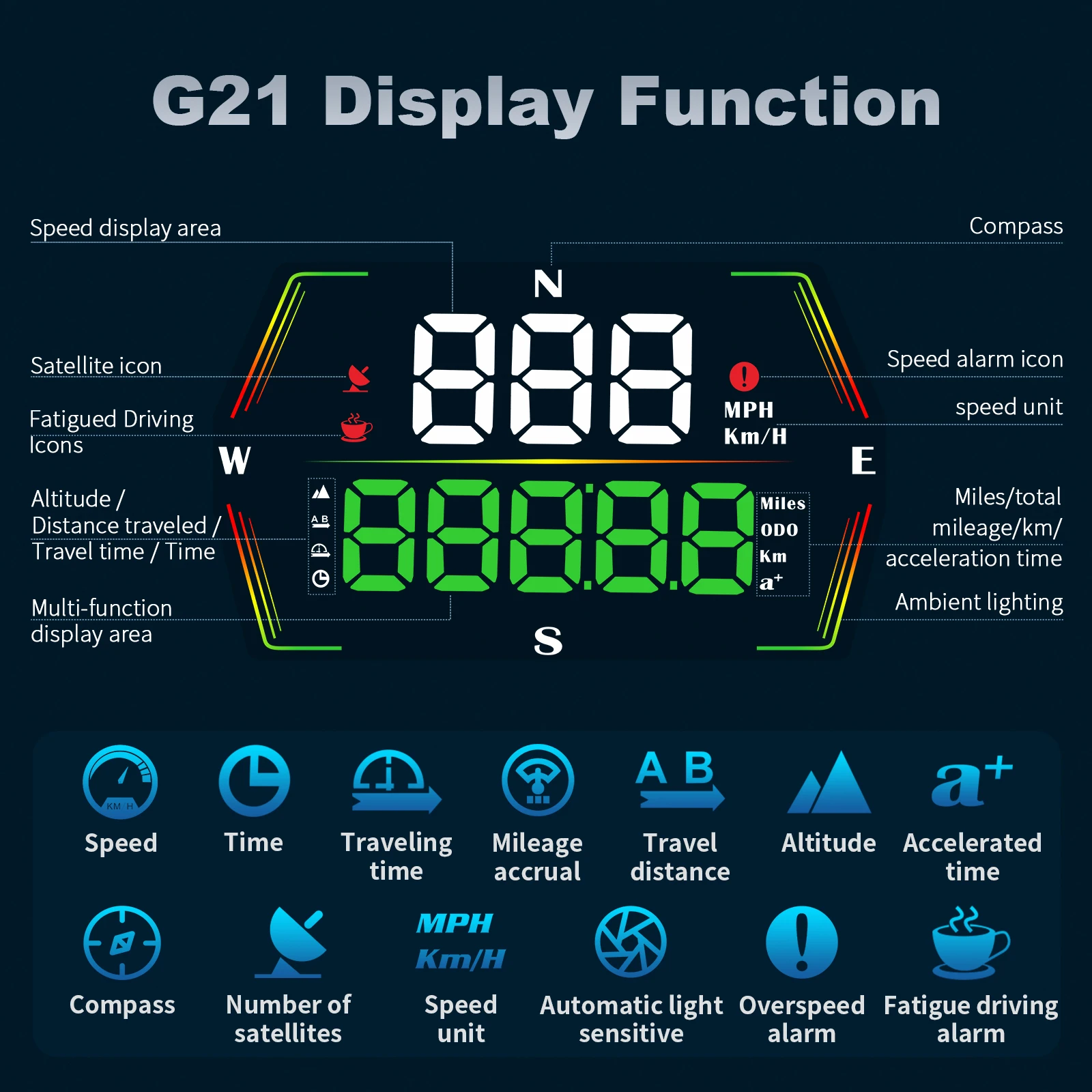 G20 G21 GPS 자동차 헤드업 디스플레이 스마트 차량 속도 HUD 미터 자동 게이지 과속 경보 나침반 자동차 전자 액세서리
