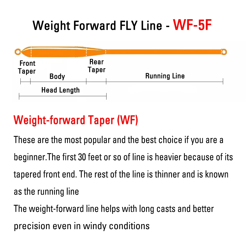 ICERIO WF-5F UV Orange Weight Forward Taper Line Floating Fly Fishing Line  With Front Welded Loop 85FT - AliExpress