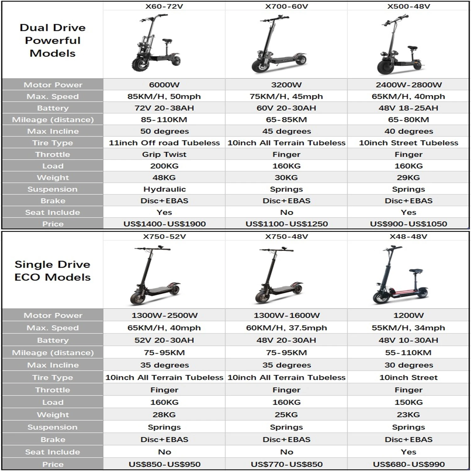 AJOOSOS X Series Electric Scooter 2
