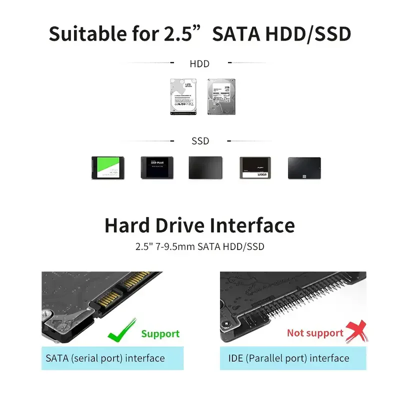 USB C USB 3.0 / 3.1 to SATA III HDD Adapter 2.5'' External Hard Drive Enclosure 5Gbps Tool Free Clear External Hard Drive Case