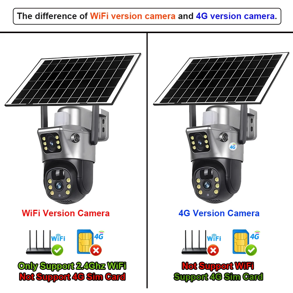 4G WiFi Solar Dual Lens Camera 2