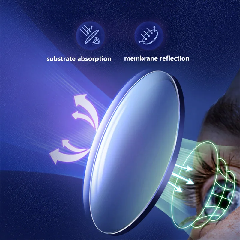 Blue Light Purple Anti Reflective Coating Computer Optical Lens