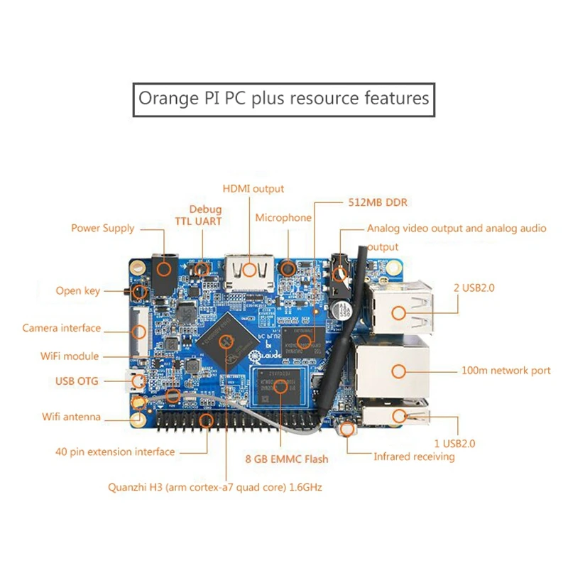 Orange Pi PC Plus H3  1GB DDR3 + 5V3A   ġ Cortex-A7  ھ  ȵ̵ 4.4/Ubuntu/Debian US Plug